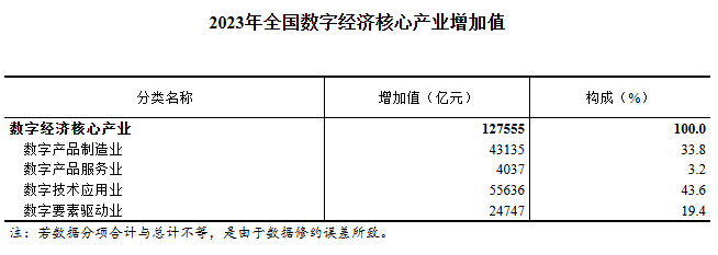 囄来源Q国家统计局官网